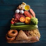 Nova pirâmide dos EUA recoloca lácteos no centro da dieta