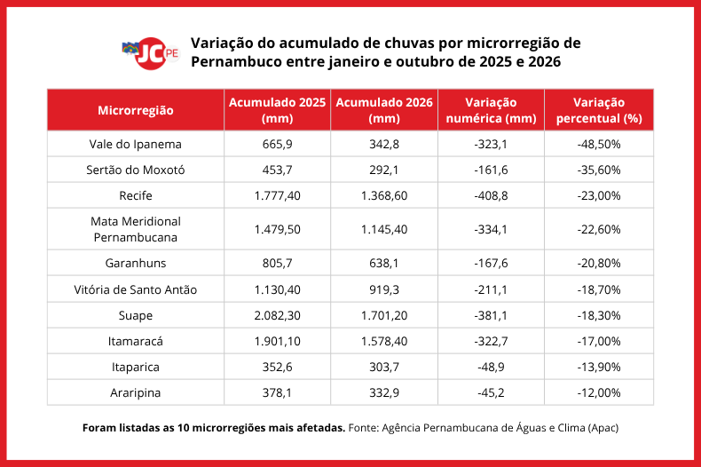 Produção de leite em Pernambuco sofre impactos do fenômeno El Niño colagens_five__4_-37171136